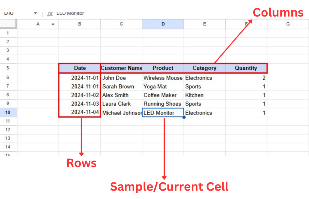 Rows, Columns, and Cells To Get Started With Google Sheets