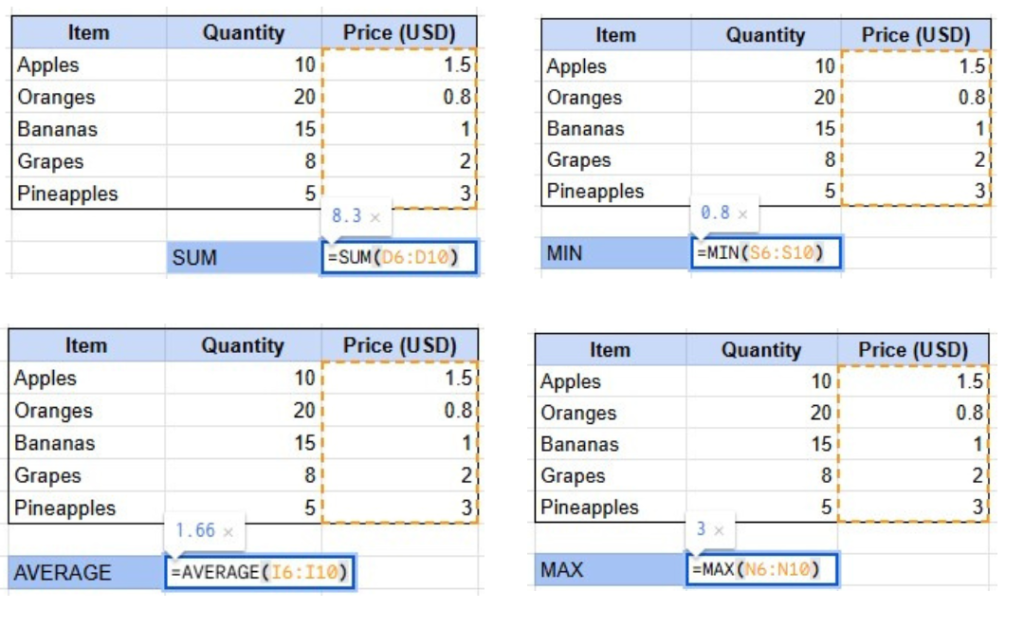 Essential Functions and Formulas To Get Started With Google Sheets
